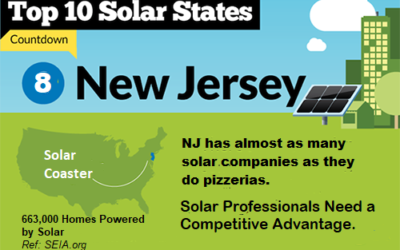 4 Tips for Getting New Jersey Solar Leads