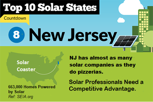 4 Tips for Getting New Jersey Solar Leads