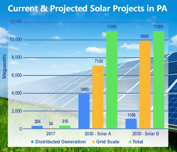 Pennsylvania Solar Adoption and What This Means for PA Solar Leads